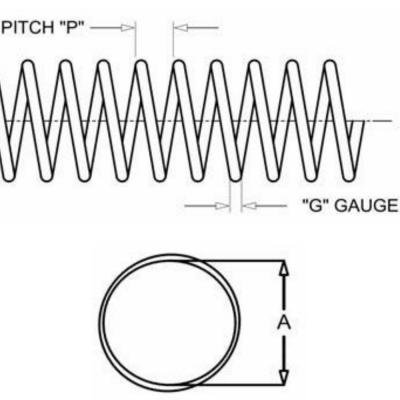 Hydraulic Hose Spring Guard